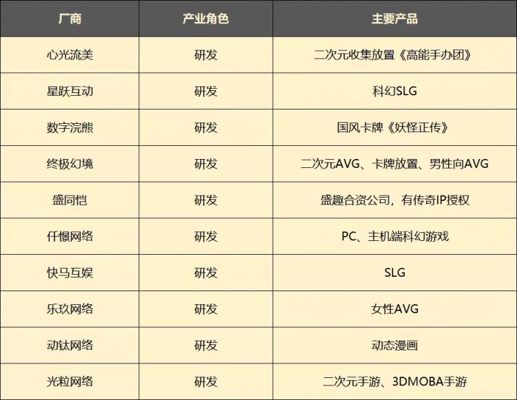 從虧損19億到盈利6億，愷英網(wǎng)絡(luò)做對(duì)了什么？