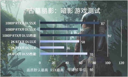 不可輕視的小巨人，影馳RTX 3050金屬大師Mini入門光追新首選