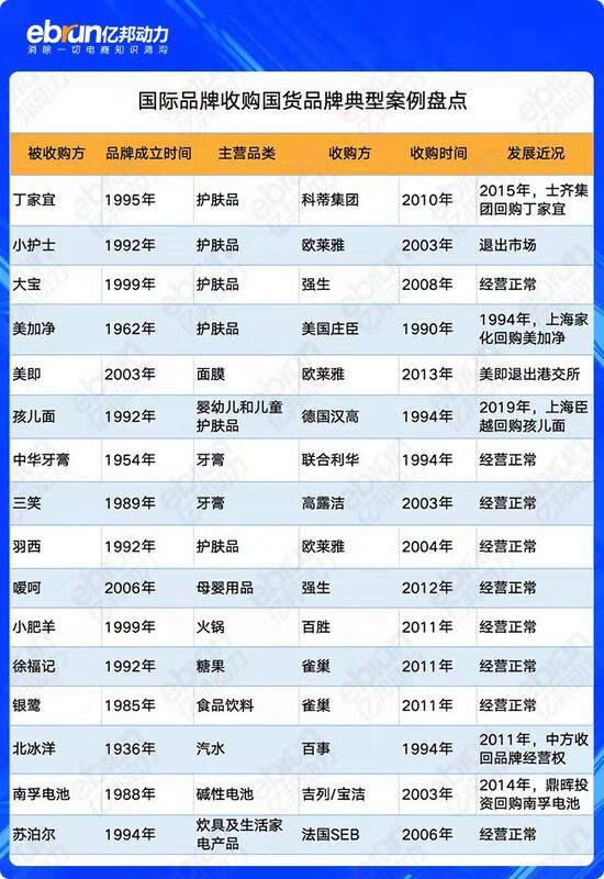 戰(zhàn)場(chǎng)升級(jí) 國(guó)際大牌圍攻！國(guó)貨品牌如何“逆天改命”？