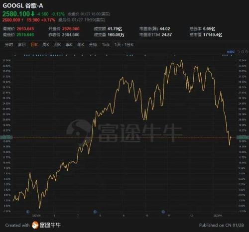 富途ESOP：谷歌又給高管發(fā)了數(shù)千萬美元，前提是......