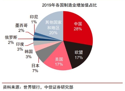 “AI+智能制造”是否是下一個風(fēng)口？