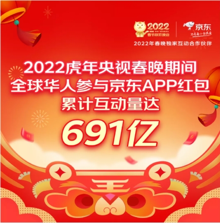 服務(wù)不停歇，溫暖“不打烊”：京東攜手Pico等大牌虎年春節(jié)恭賀潮范新年
