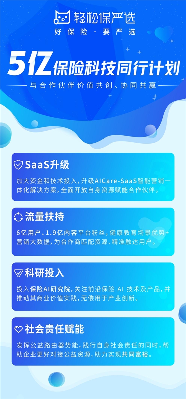 持續(xù)加碼保險(xiǎn)科技創(chuàng)新，輕松集團(tuán)輕松保嚴(yán)選再顯發(fā)展強(qiáng)勁力