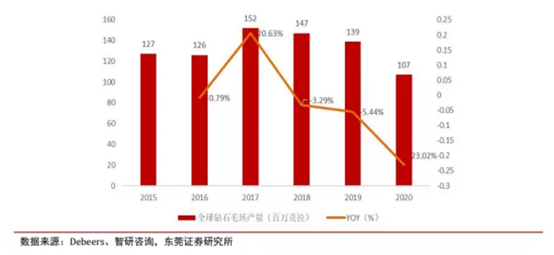 博眾投資：新經(jīng)濟成長賽道，培育鉆石行業(yè)快速崛起！