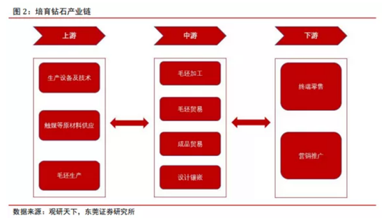 博眾投資：新經(jīng)濟成長賽道，培育鉆石行業(yè)快速崛起！