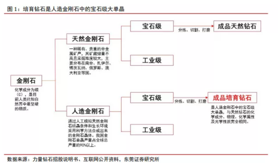 博眾投資：新經(jīng)濟成長賽道，培育鉆石行業(yè)快速崛起！