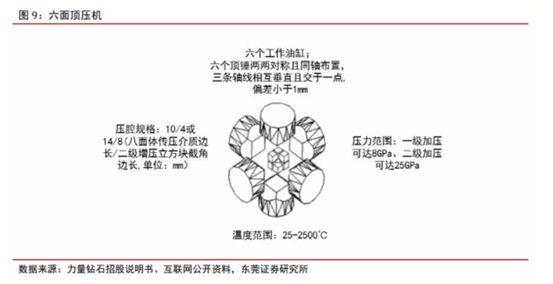 博眾投資：新經(jīng)濟成長賽道，培育鉆石行業(yè)快速崛起！