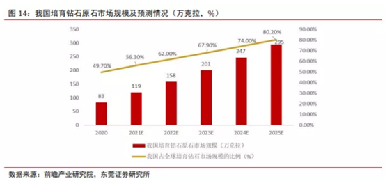 博眾投資：新經(jīng)濟成長賽道，培育鉆石行業(yè)快速崛起！