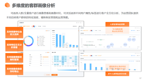 惟客數(shù)據(jù)解讀：CDP客戶數(shù)據(jù)平臺(tái)有什么作用？