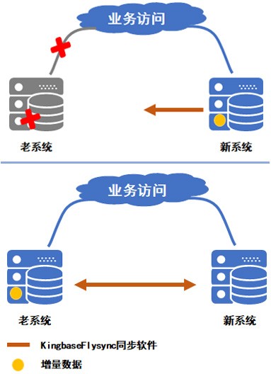 世界再大，過(guò)年回家 