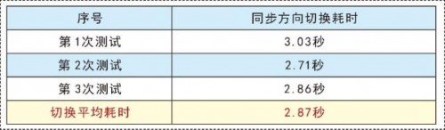 世界再大，過(guò)年回家 