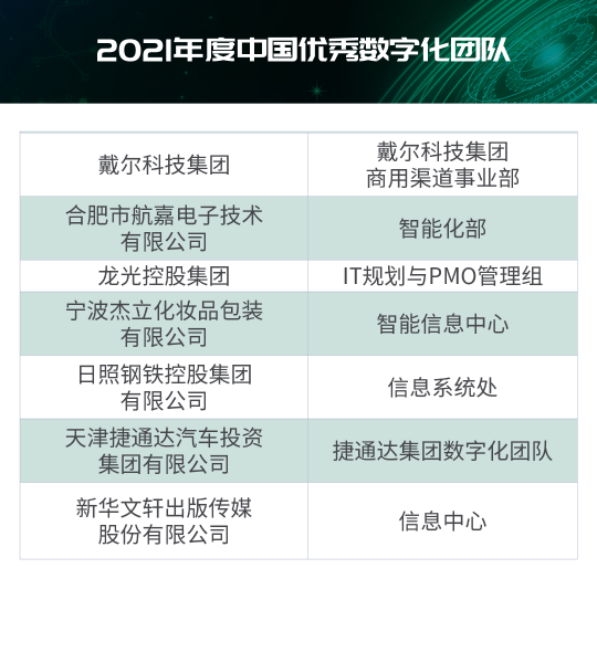 “2021年度IT大賞暨中國(guó)優(yōu)秀CIO評(píng)選”結(jié)果出爐！
