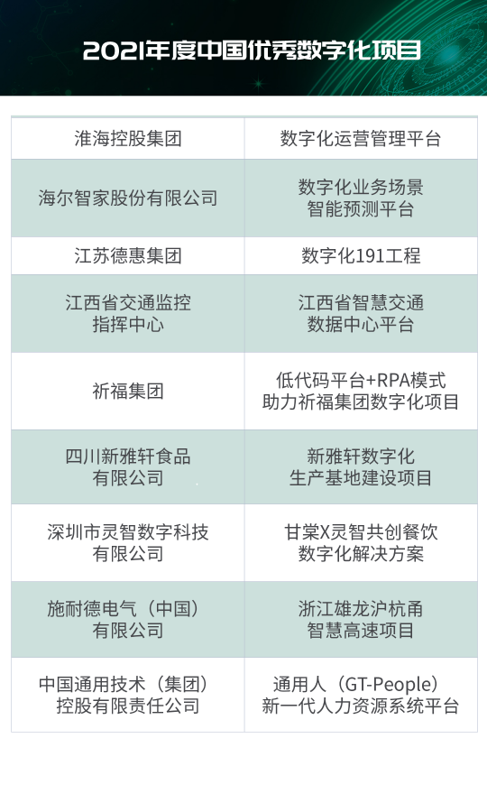“2021年度IT大賞暨中國(guó)優(yōu)秀CIO評(píng)選”結(jié)果出爐！