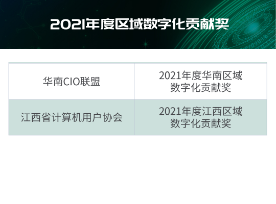 “2021年度IT大賞暨中國(guó)優(yōu)秀CIO評(píng)選”結(jié)果出爐！