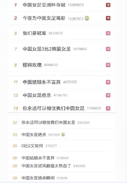廣藥陪伴女足蟬聯(lián)六屆亞洲杯的歷史，你還記得嗎？