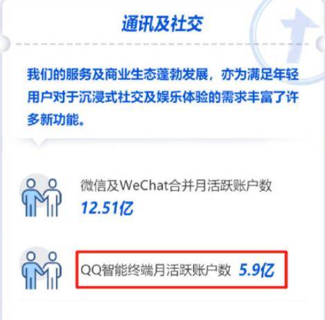 即使有了微信，為什么卻仍離不開(kāi)QQ？