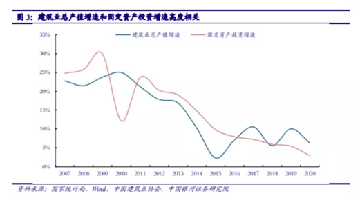 博眾投資：基建投資加速，建筑板塊有望迎來新一輪機(jī)遇！