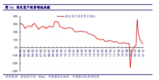 博眾投資：基建投資加速，建筑板塊有望迎來新一輪機(jī)遇！
