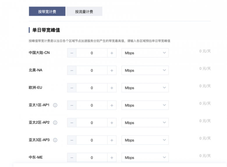 CDN計(jì)費(fèi)模式橫向?qū)Ρ?！AgileCDN貼近廣大用戶實(shí)際需求