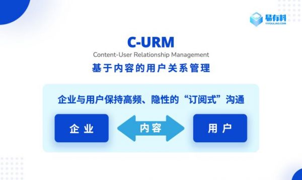 內(nèi)容戰(zhàn)略轉(zhuǎn)型的必經(jīng)之路：通過C-URM持續(xù)構建產(chǎn)品與用戶之間的粘性關系