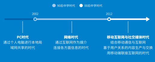 社交先鋒QQ23年揚(yáng)帆遠(yuǎn)航，推超級(jí)QQ秀探索新未來(lái)