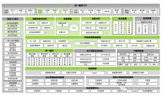 優(yōu)秀！九州云入選首屆混合云大會優(yōu)秀案例及產(chǎn)業(yè)全景圖