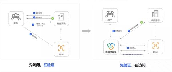 持安科技入選安全?！冻蹊b初創(chuàng) 
