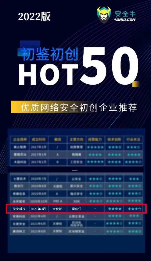 持安科技入選安全?！冻蹊b初創(chuàng) 