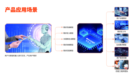 工業(yè)互聯(lián)網為冬奧會帶來了什么？橙色云解讀科技賦能北京冬奧會
