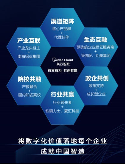 “生態(tài)融合”劍指萬(wàn)億級(jí)軟件市場(chǎng) 美云智數(shù)“4+1”戰(zhàn)斗力全渠道招募