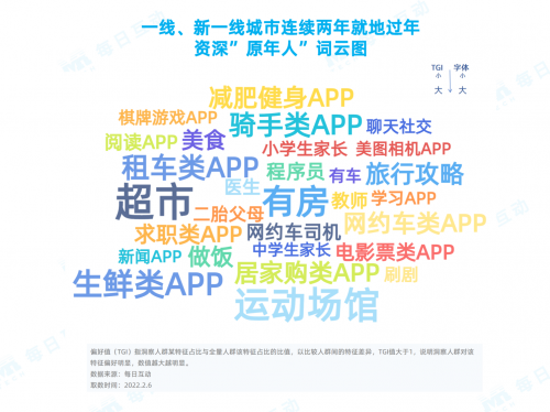 每日互動春節(jié)報告：那些連續(xù)兩年“就地過年”的人都是誰？