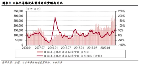 博眾投資：缺貨+超預(yù)期發(fā)展，半導(dǎo)體行業(yè)再掀炒作浪潮！