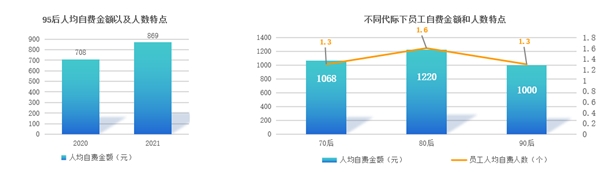 趨勢洞察｜商保福利爆發(fā)，數(shù)字化員工商保方案重塑企業(yè)“健康力”