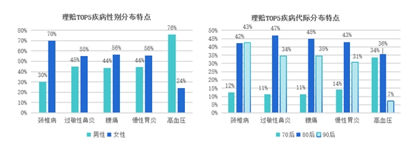 趨勢洞察｜商保福利爆發(fā)，數(shù)字化員工商保方案重塑企業(yè)“健康力”