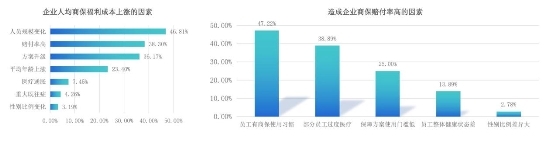 趨勢洞察｜商保福利爆發(fā)，數(shù)字化員工商保方案重塑企業(yè)“健康力”