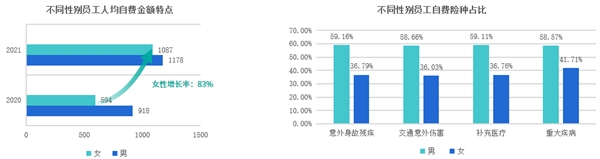 趨勢洞察｜商保福利爆發(fā)，數(shù)字化員工商保方案重塑企業(yè)“健康力”
