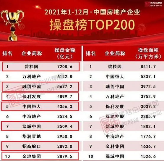 中標招商蛇口、金地集團！TOP10房企7家選擇惟客數(shù)據(jù)