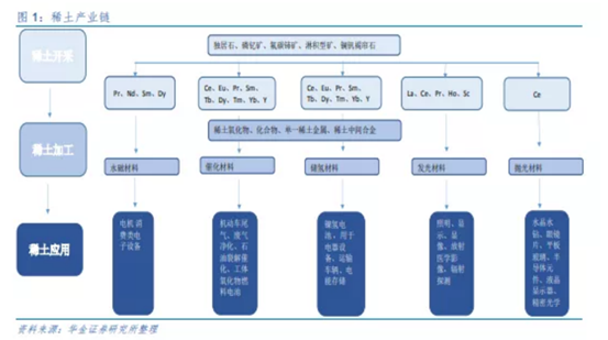 博眾投資：稀土板塊強(qiáng)勢回歸，重視背后的炒作邏輯！