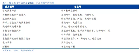 博眾投資：稀土板塊強(qiáng)勢回歸，重視背后的炒作邏輯！