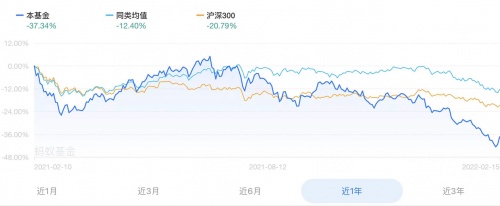 盤點2021黃金、基金表現(xiàn)，現(xiàn)在黃金還能買嗎？