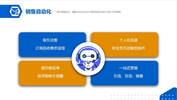 Benchmark Email 滿客郵件打造全方位郵件群發(fā)軟件，帶您踏入自動化營銷時代
