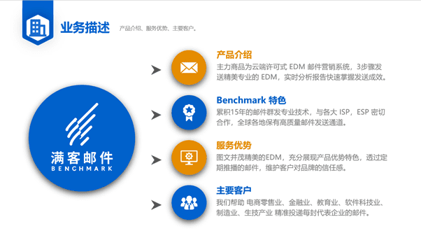 Benchmark Email 滿客郵件打造全方位郵件群發(fā)軟件，帶您踏入自動化營銷時代