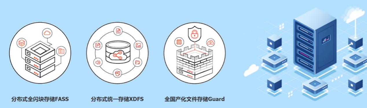 億聯(lián)凱泰基金戰(zhàn)略投資TaoCloud，布局軟件定義存儲(chǔ)賽道