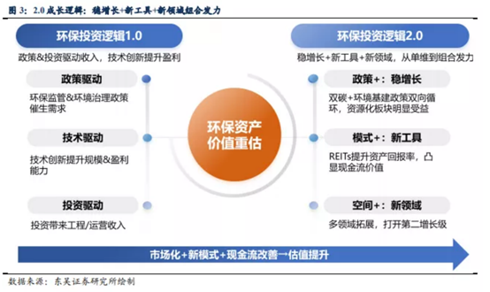 博眾投資：終于迎來風口催化，環(huán)保板塊能否持續(xù)爆發(fā)？