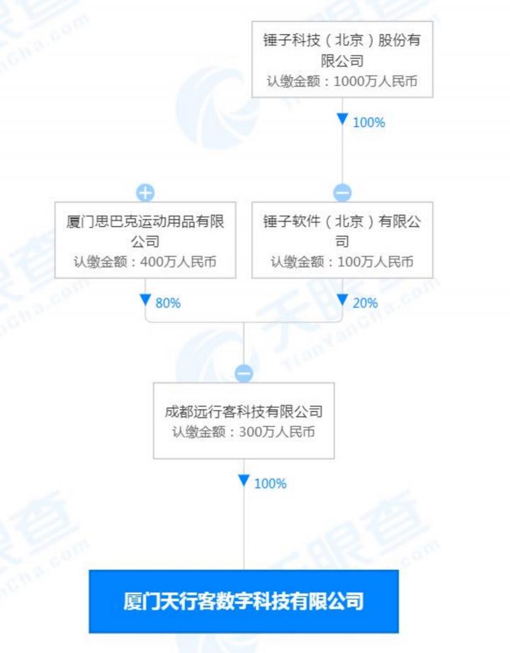 錘子科技入局機(jī)器人，誰(shuí)是萬(wàn)億級(jí)賽道下一個(gè)“獨(dú)角獸”