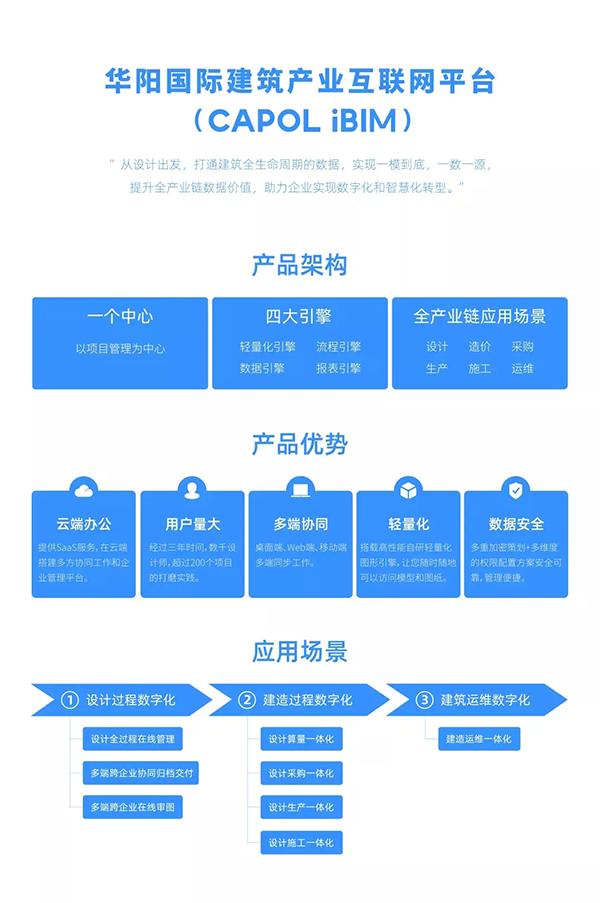 中望軟件聯(lián)手華陽國際成立合資公司，共同打造國產BIM解決方案