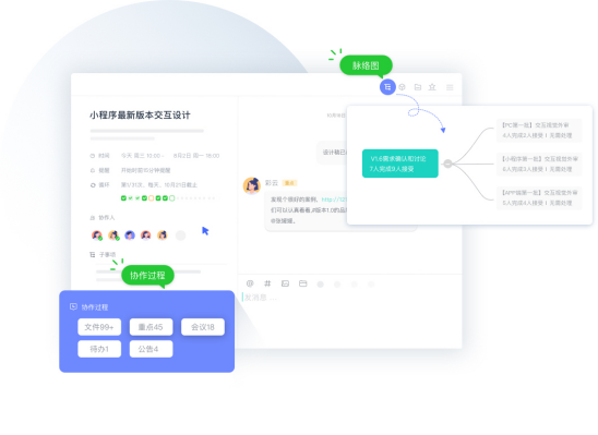 目標(biāo)管理中的過(guò)程管理，究竟有多重要？