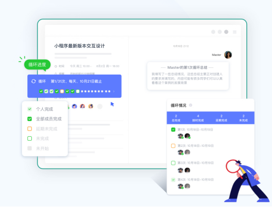 目標(biāo)管理中的過(guò)程管理，究竟有多重要？