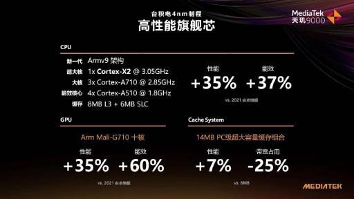 天璣9000首發(fā)終端來了！OPPO官微：OPPO Find X5 Pro天璣版又強(qiáng)又穩(wěn)，跑分破百萬