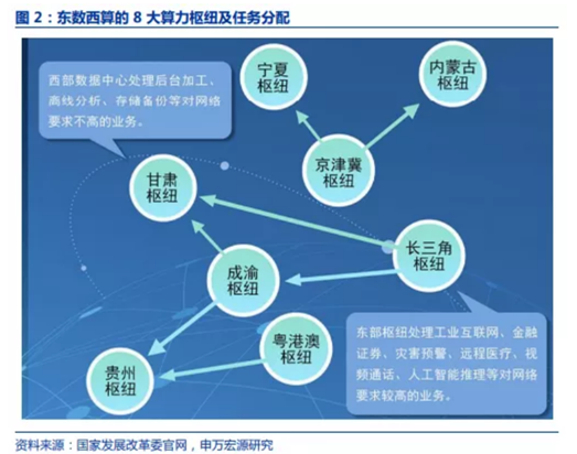 博眾投資：算力概念啟動，相關(guān)產(chǎn)業(yè)鏈或持續(xù)受益！